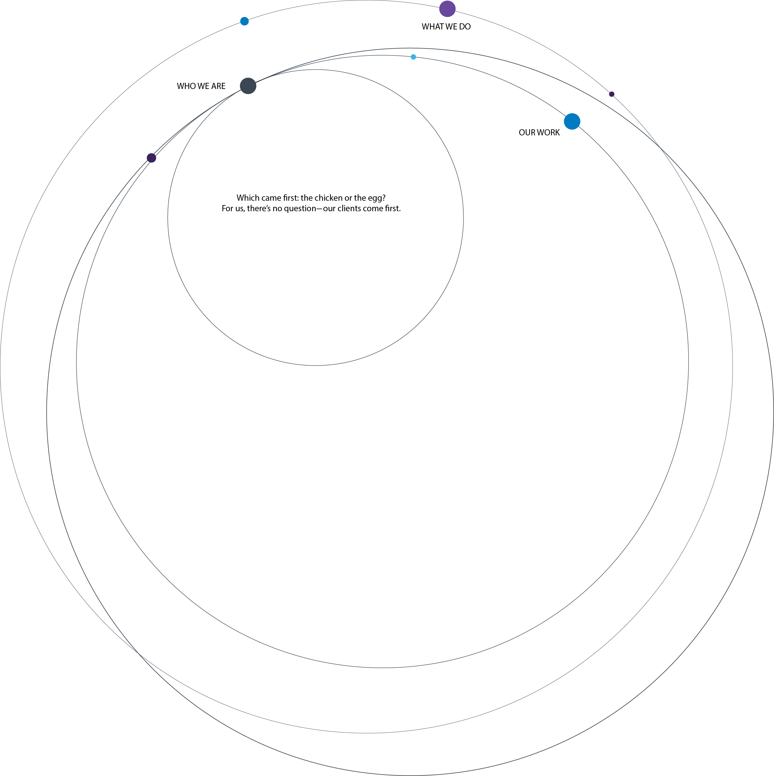 Circle Graphic